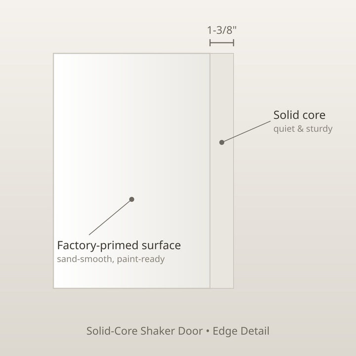 Solid-core Shaker door edge detail - 1-3/8 inch thick, factory primed