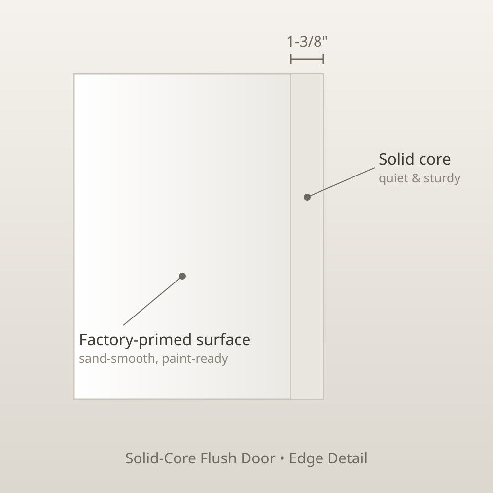 Solid-core flush door edge detail - 1-3/8 inch thick, factory primed